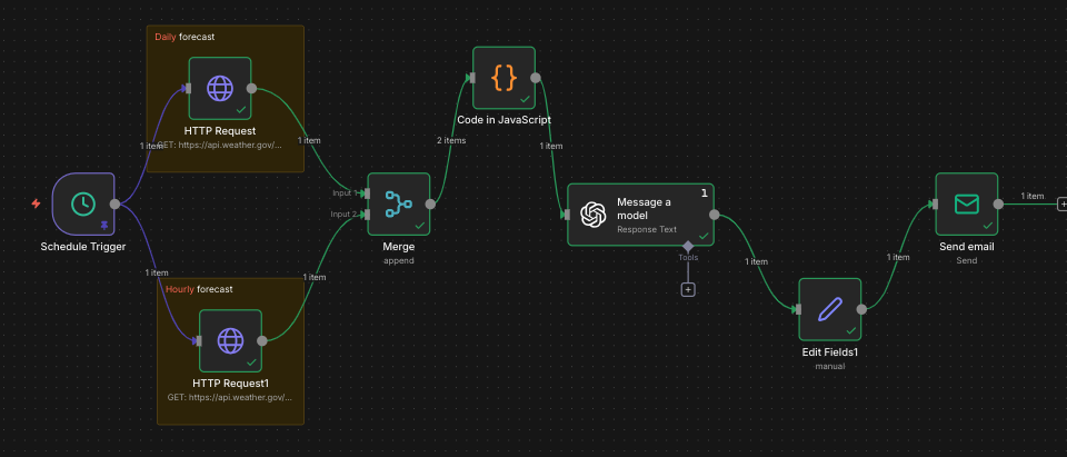 Full Workflow with ChatGPT